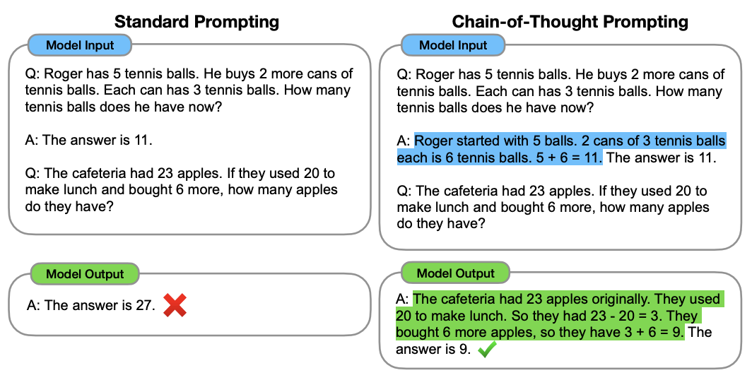 Chain-of-thought prompting example